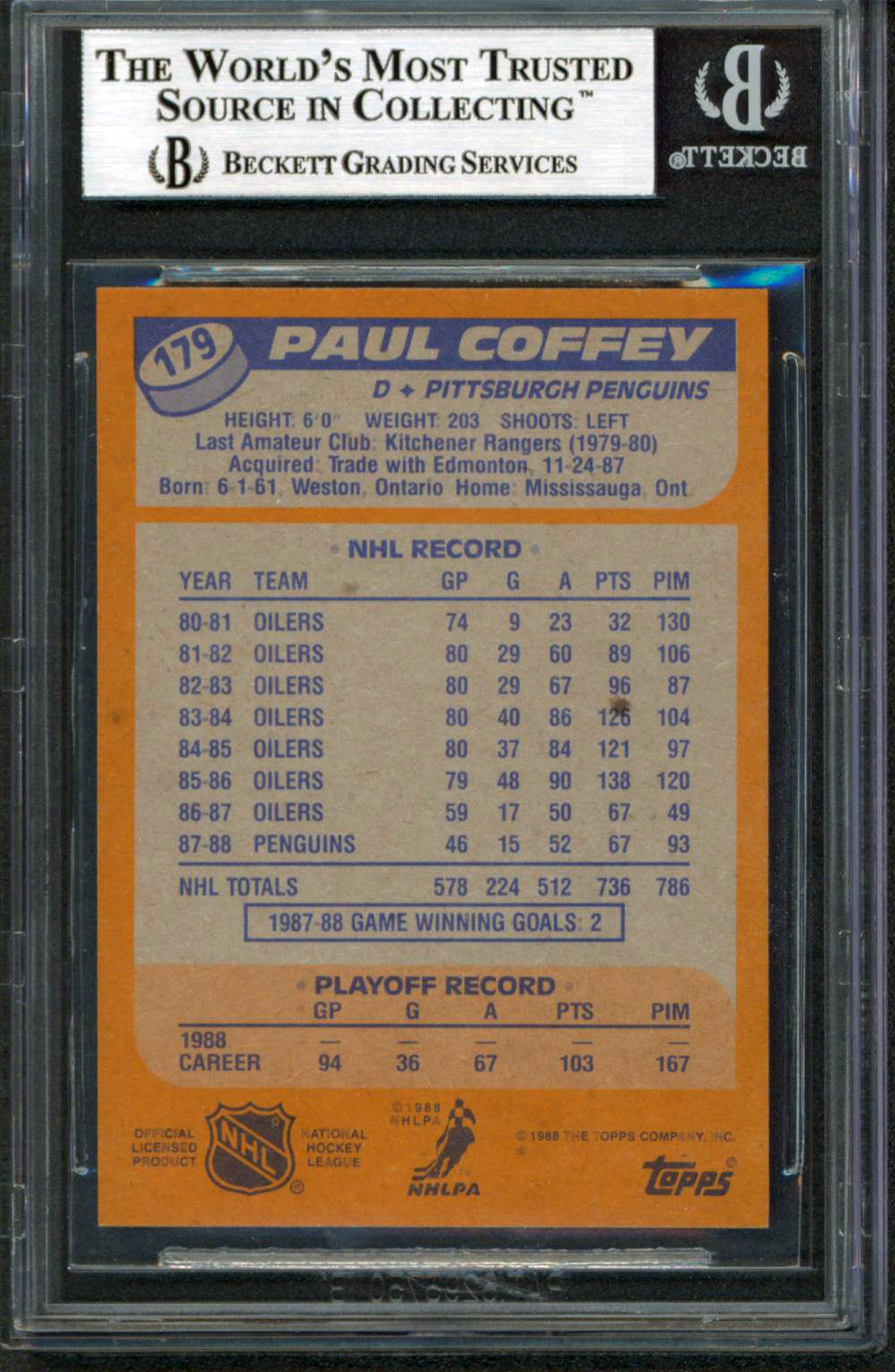 Penguins Paul Coffey Authentic Signed 1988 Topps #179 Card BAS Slabbed