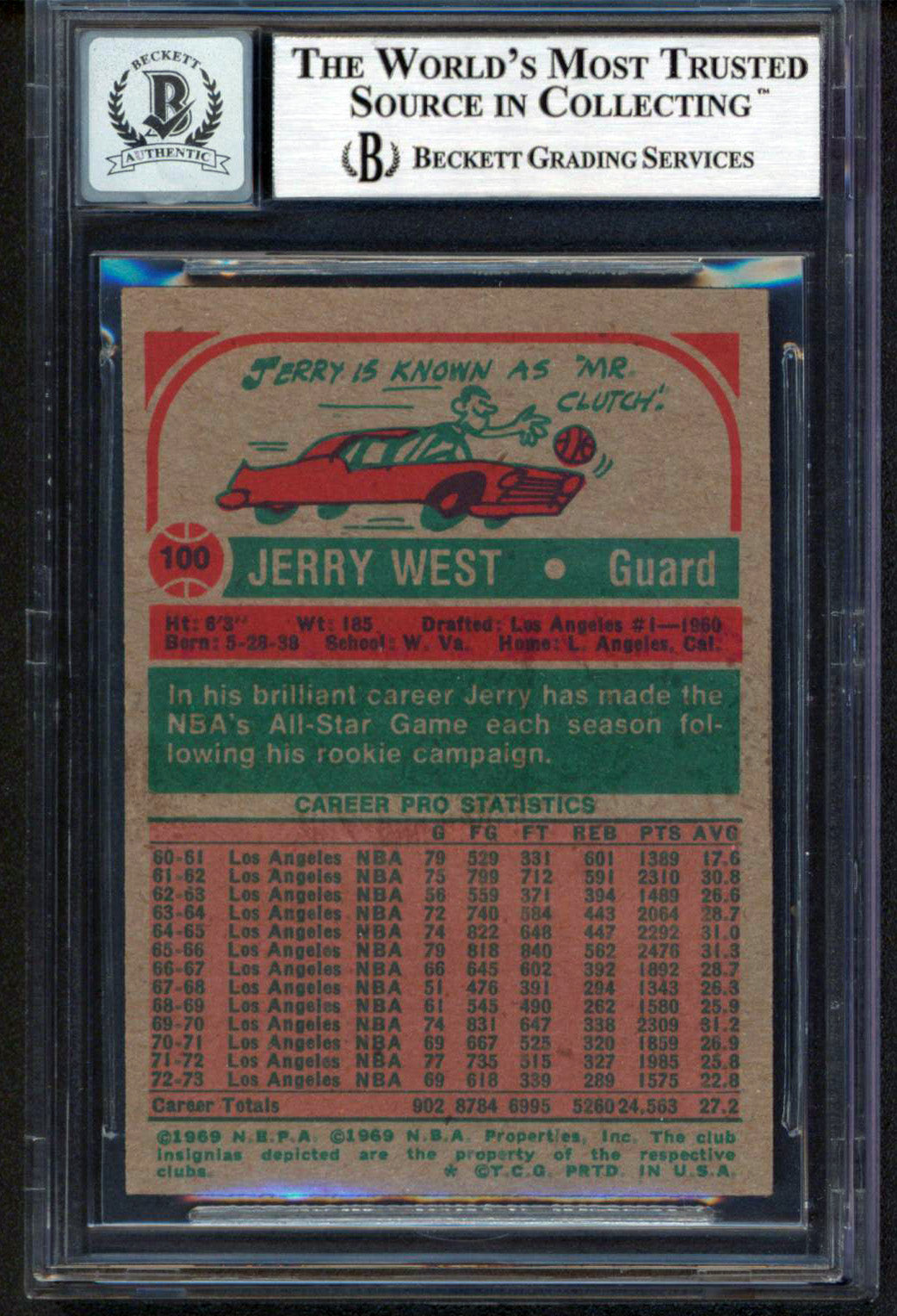 Lakers Jerry West Authentic Signed 1973 Topps #100 Card Auto 10! BAS Slabbed